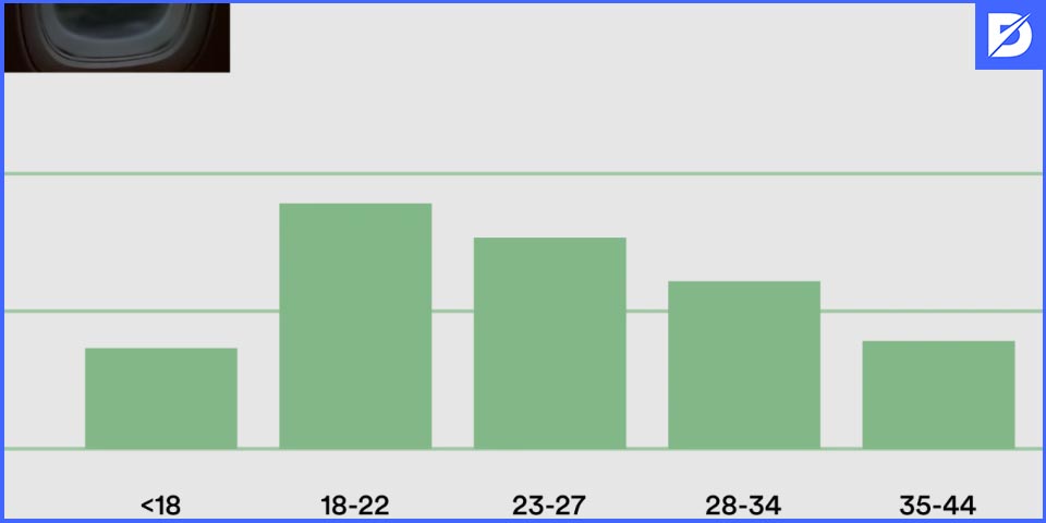 spotify analytics