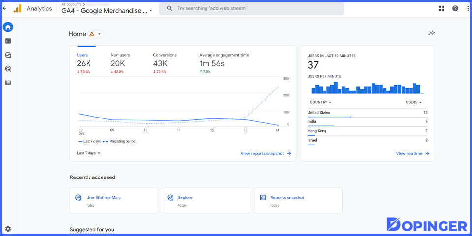 google analytics 4 dashboard