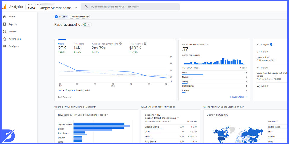 google analytics 4