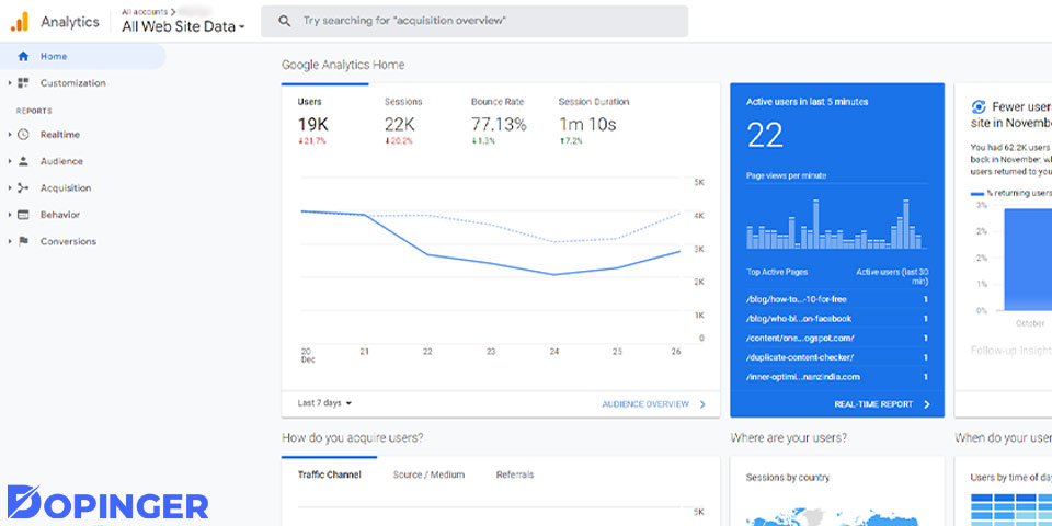 google analytics 