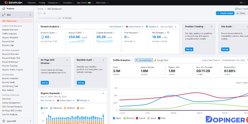 semrush dashboard