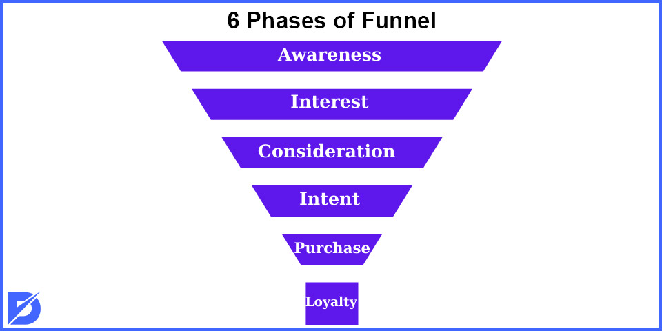 six phases of funnel