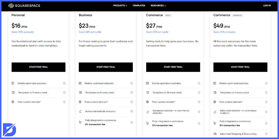 squarespace pricing