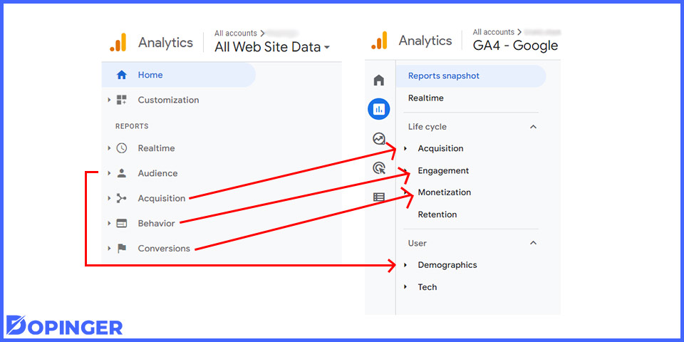 google analytics reports