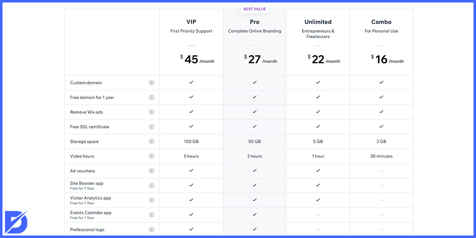 wix prices