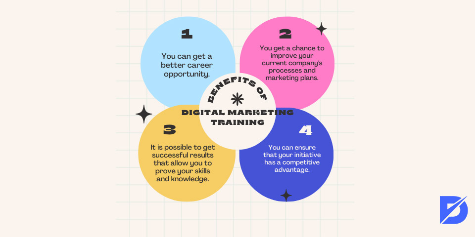 benefits of digital marketing