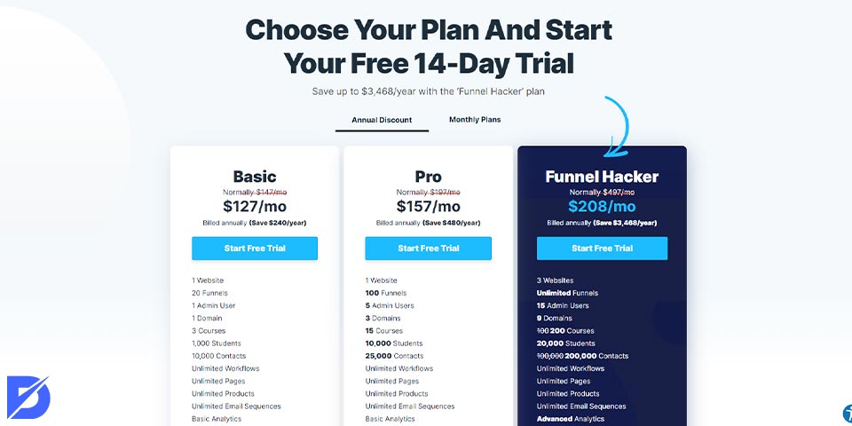 clickfunnels pricing