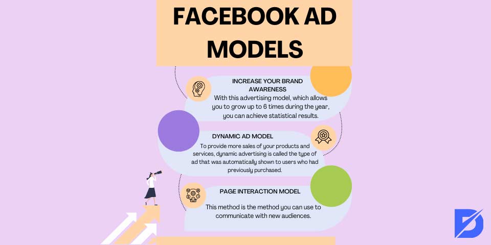 Facebook Ads Models