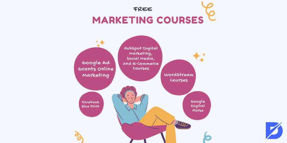 free marketing courses