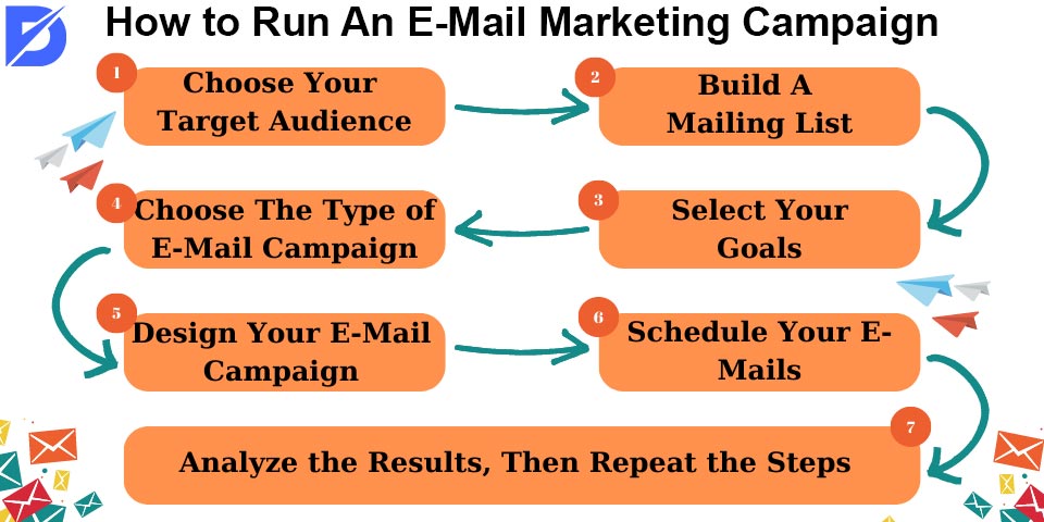 how to run an e-mail marketing campaign