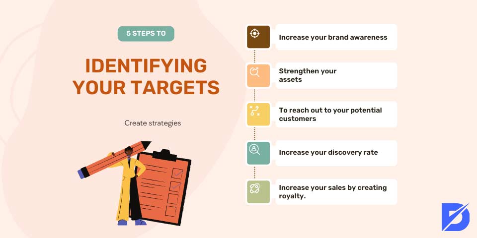 identifying your targets