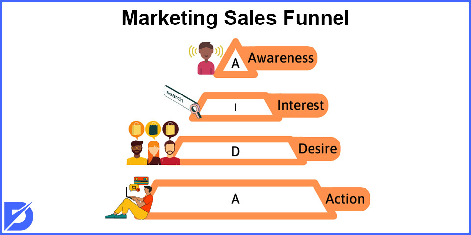 marketing sales funnel