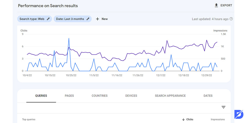 improve SEO with google analytics