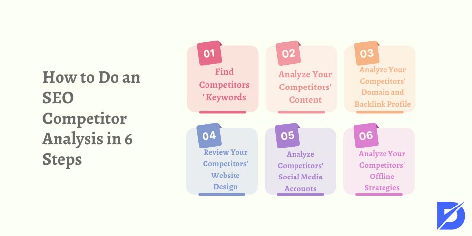 SEO competitor analysis in 6 steps