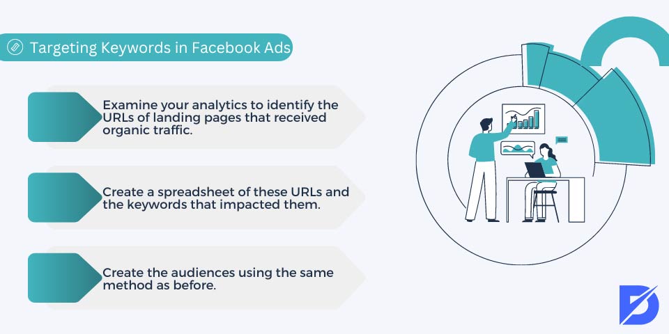 targeting keywords in Facebook ads