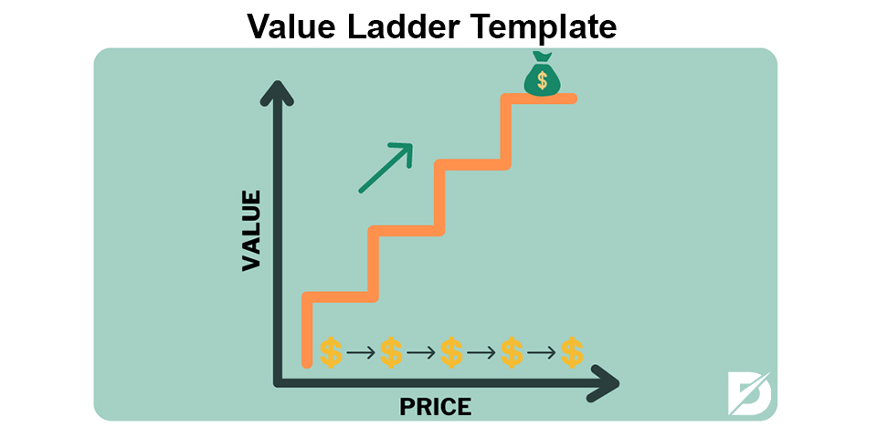 value ladder template