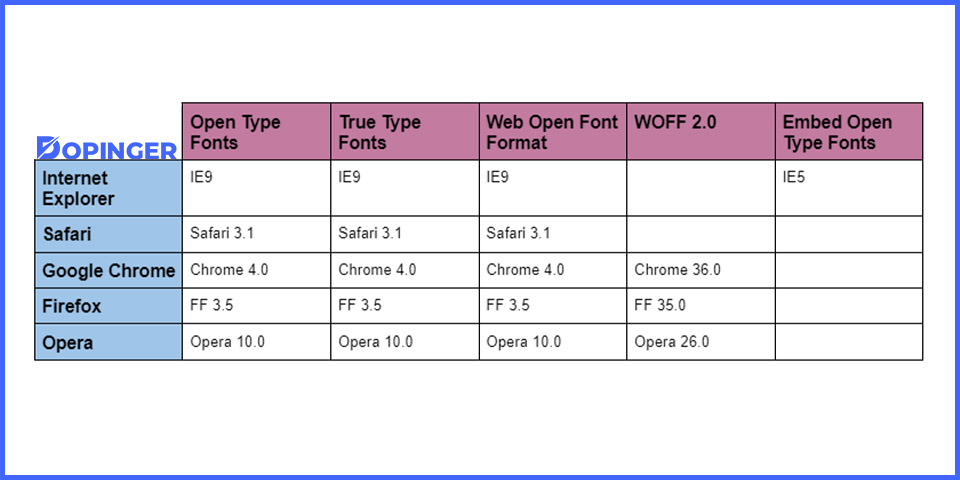 web font formats