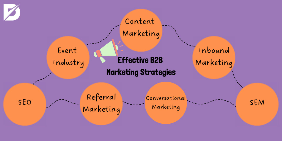 effective b2b marketing strategies