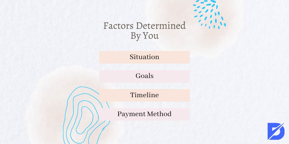 Factors determined by you