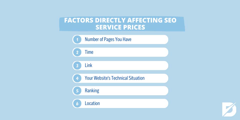 factors directly affecting SEO service prices