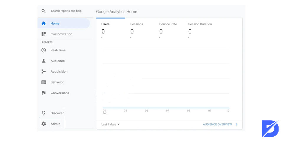 Google Analytics Home