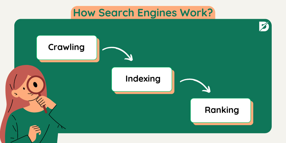 how search engines work