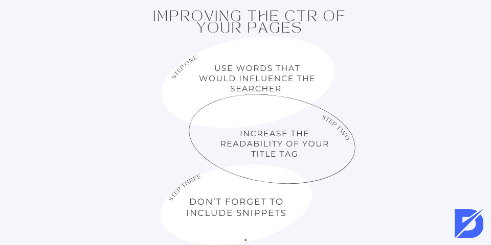 improve the CTR of your pages