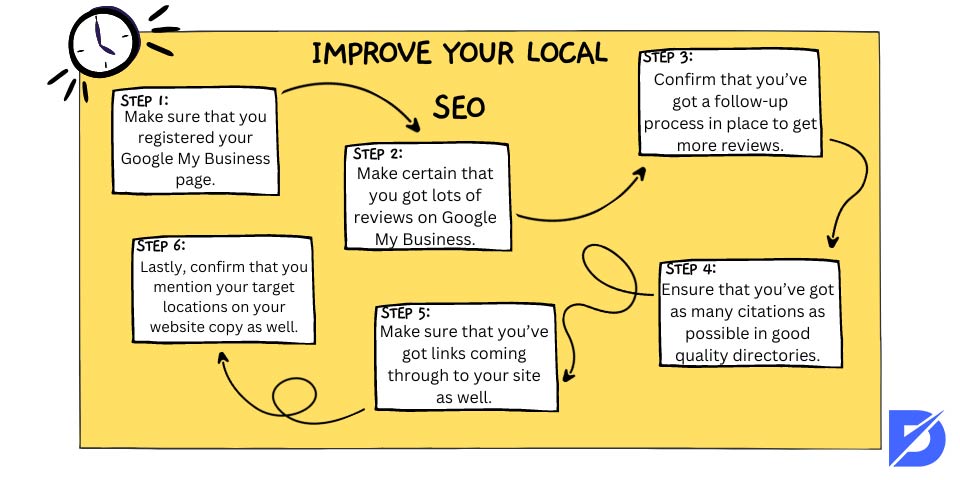 improve your local SEO