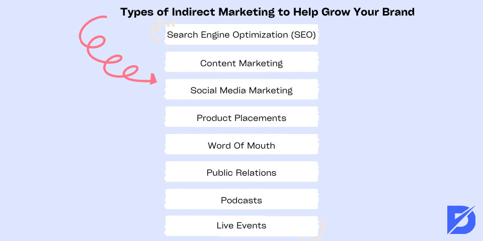 types of indirect marketing