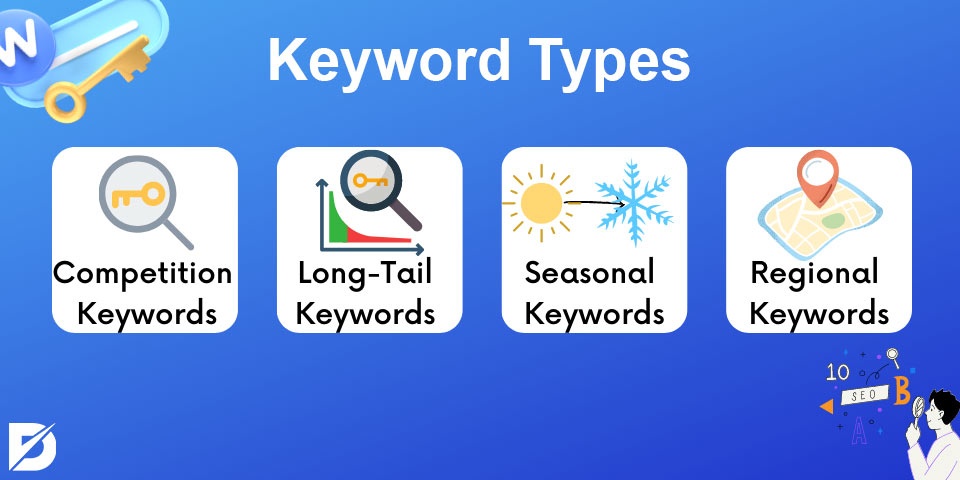 keyword types