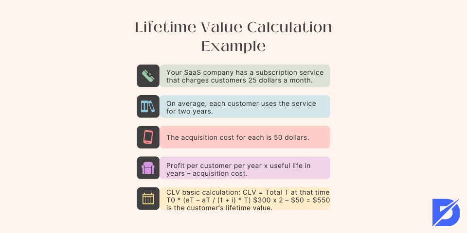 LTV calculation example