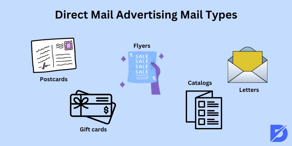 mail types