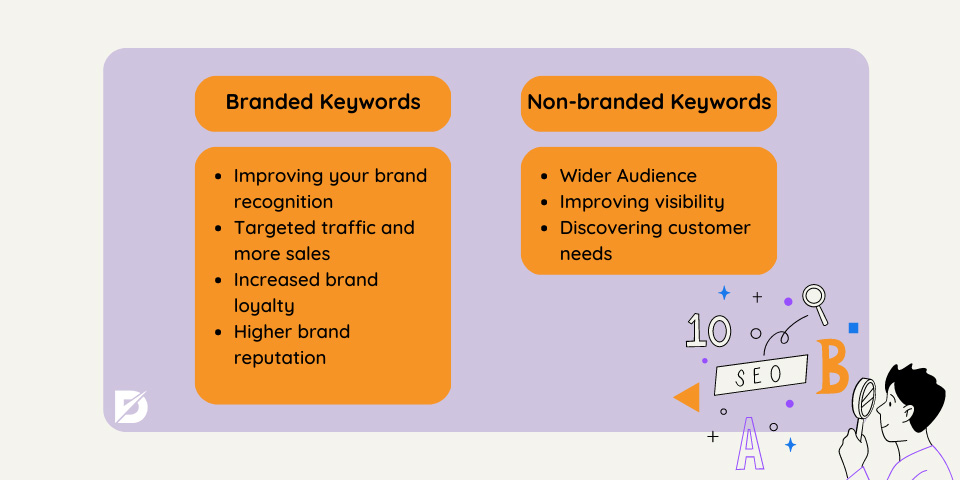 main types of keywords