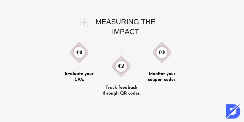 measuring the impact