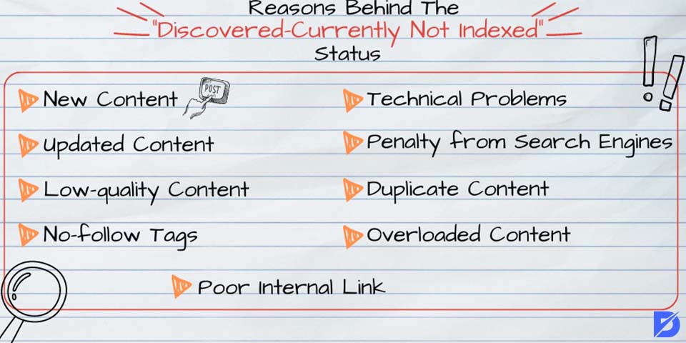 reasons behind the discovered currently not indexed