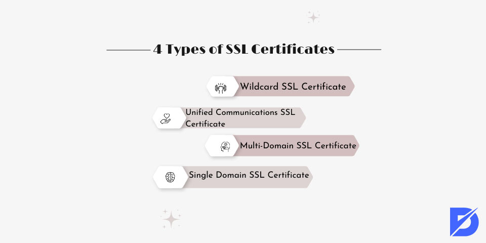 types of SSL certificates