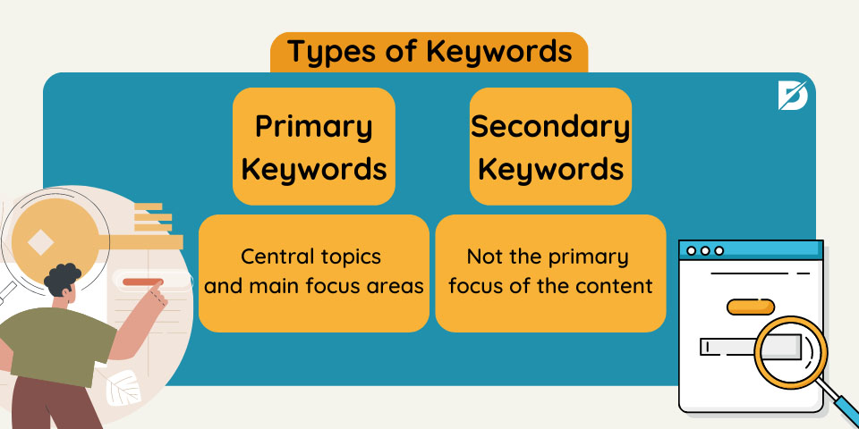 types of keywords