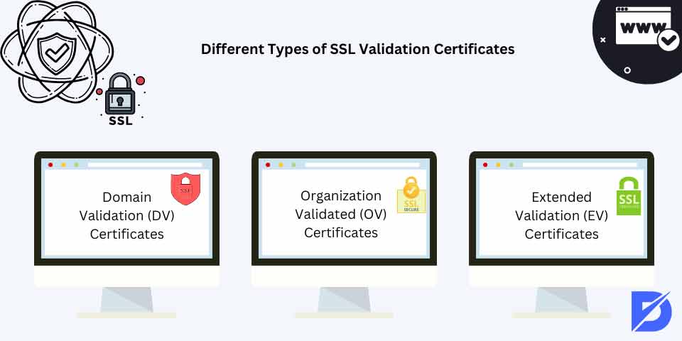 SSL certificate types