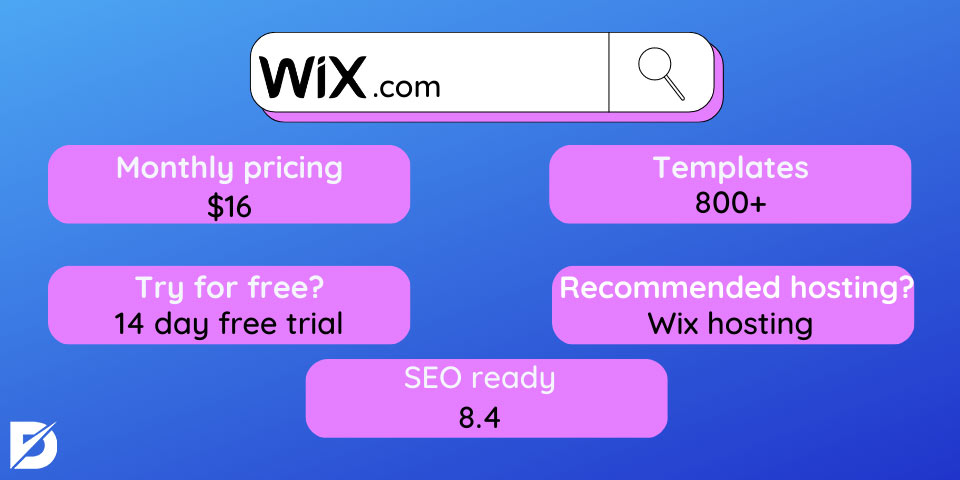 wix features