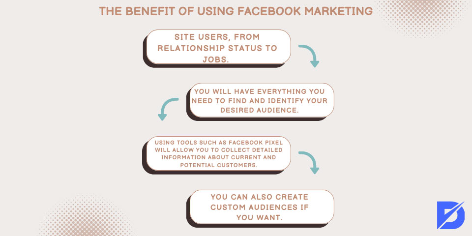 benefit of Facebook Marketing