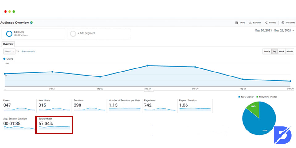 bounce report for SEO report for clients