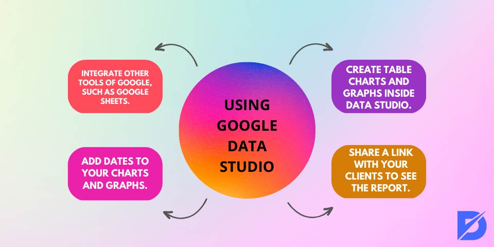 Google Data Studio for SEO report for clients