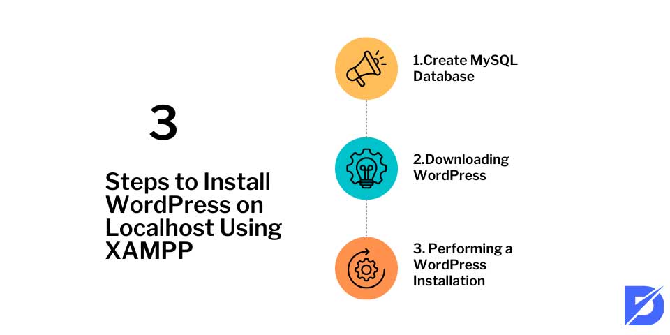 install WordPress on localhost