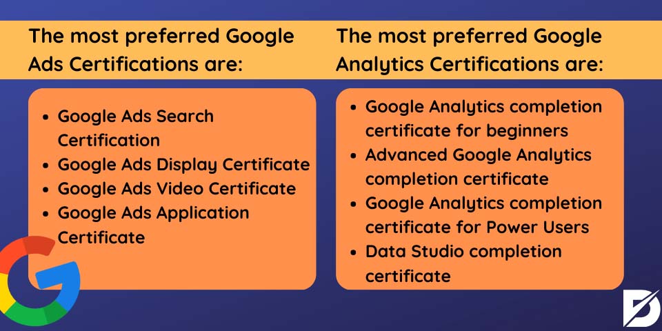 most preferred google courses