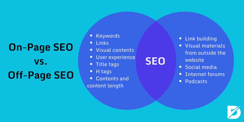 on-page seo vs off-page seo