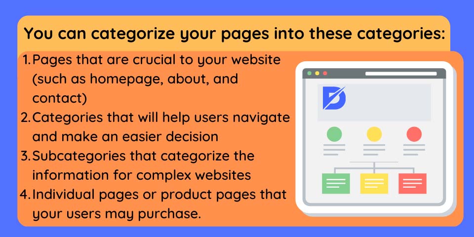 page categories