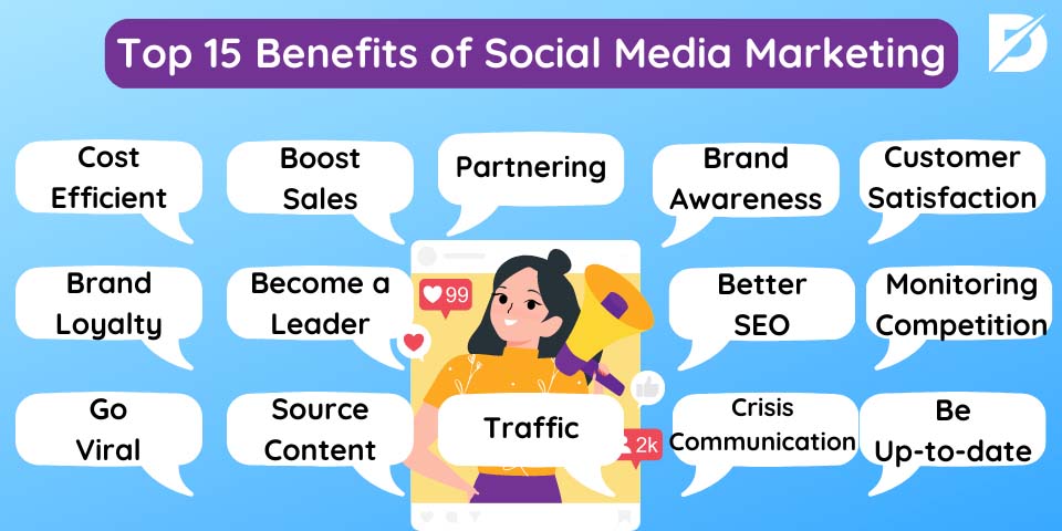 top 15 benefits of social media marketing