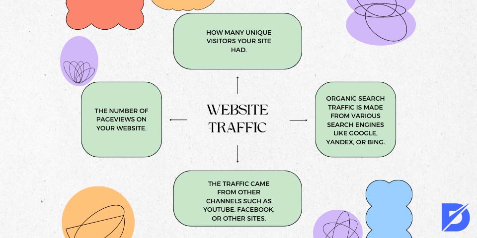 website traffic