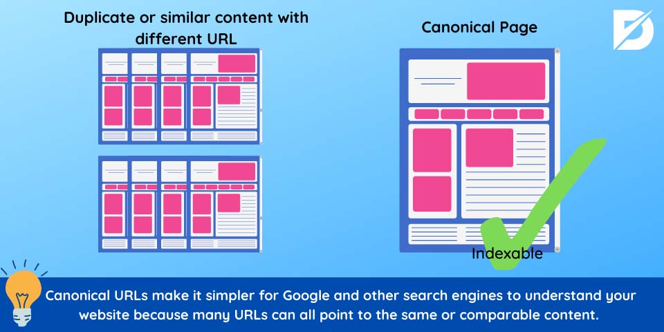 what is canonical url