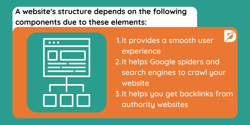 what is website structure